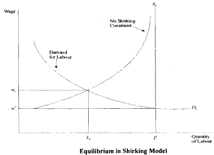 817_Efficiency wage model.png